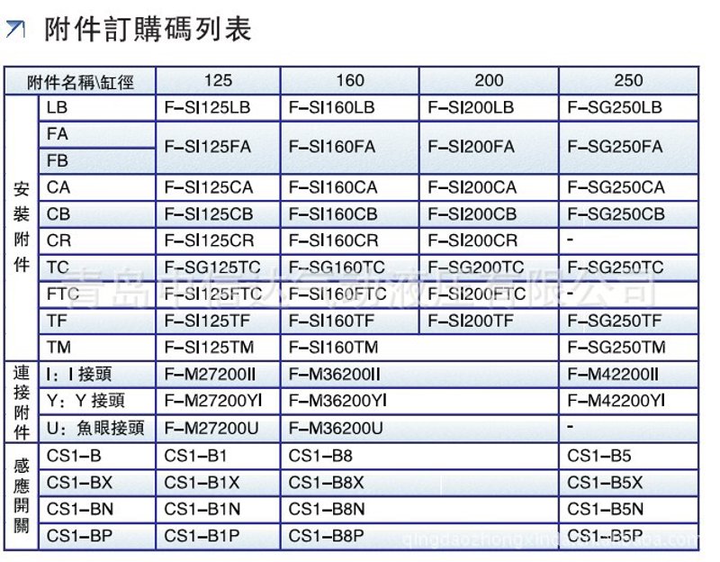 液压附件选择指南：确保你的机器运行顺畅